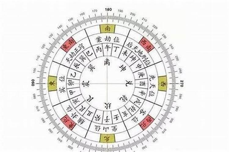 奇门遁甲判断八宫风水吉凶的一些知识