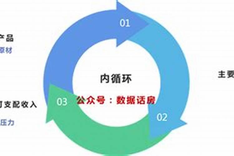 圆床为什么风水不好