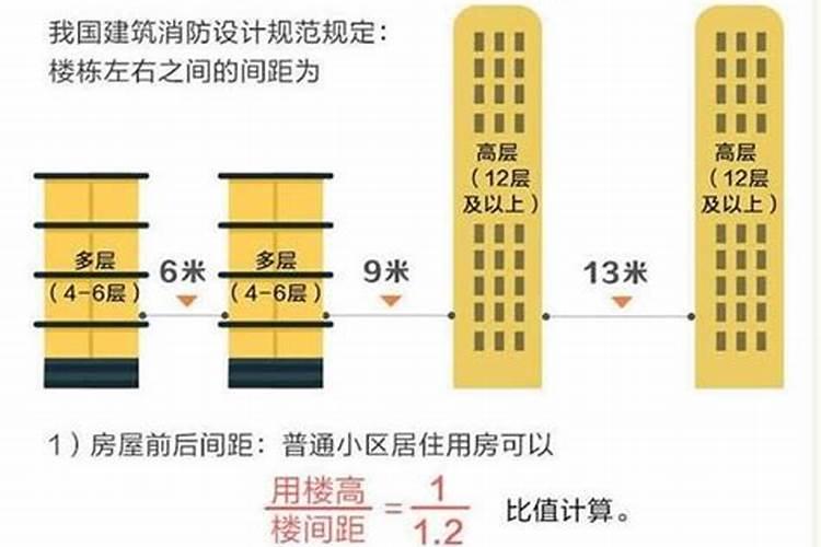 为什么总说“南北朝向”的房子最好？