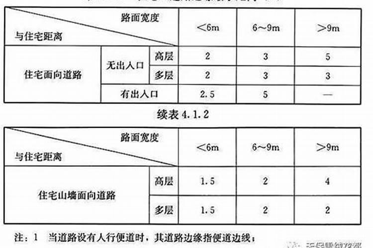 高层住宅朝向有哪些风水讲究？