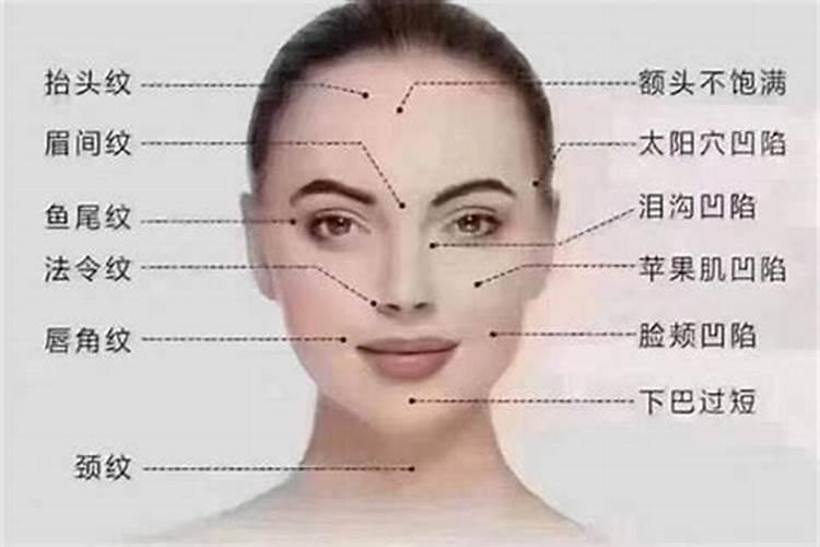 阳宅坐向怎么判断