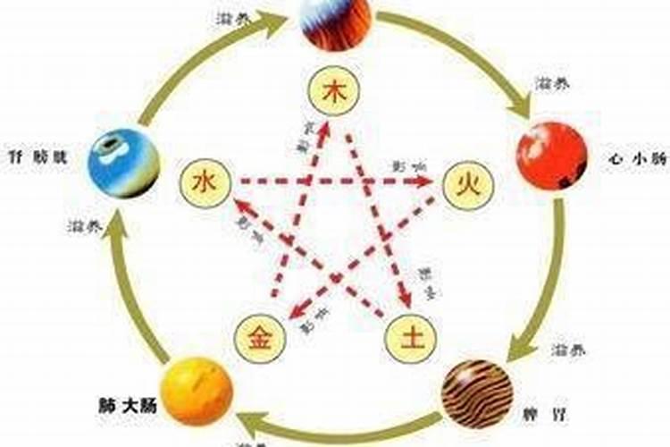 保障身体健康的四大家居风水