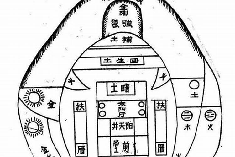 阴阳宅风水之水口