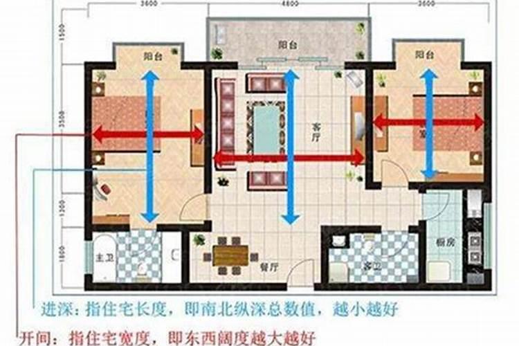 两室一厅的装修风水,你造吗？