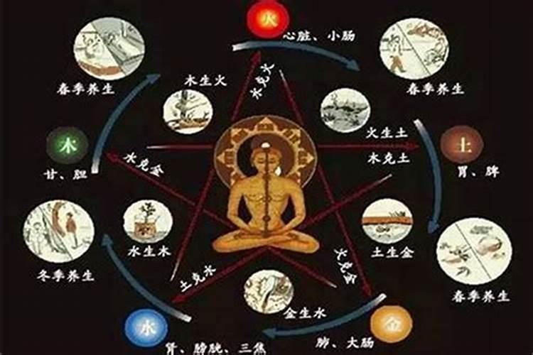 水旺需要什么来平衡