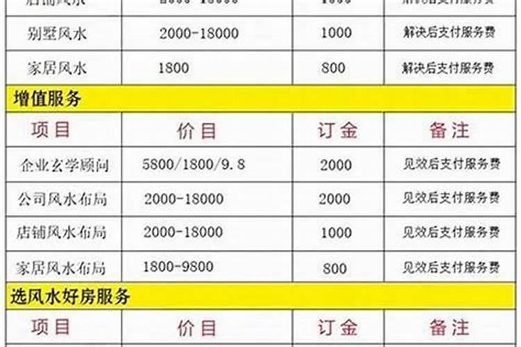 珠海哪里有看风水好的老师父？中山厉害的风水师也可以。谢谢啦,急百度...