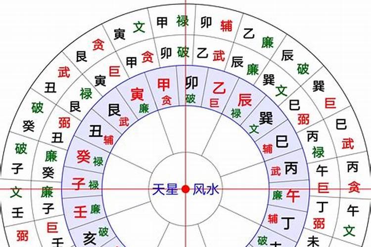 风水罗盘什么的最好最准