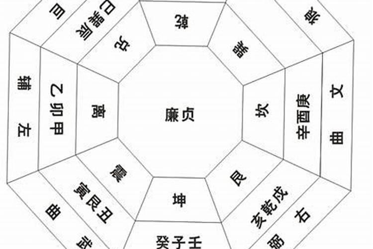 风水罗盘的使用基础教程