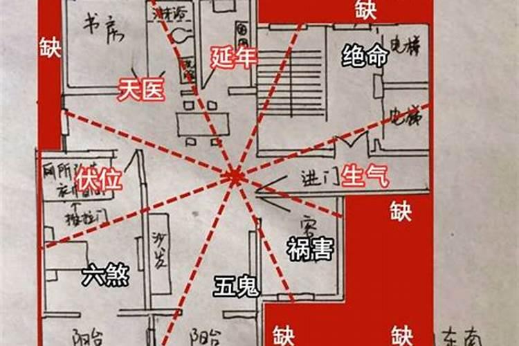 阳宅三要解说 好风水如何布置你造吗？