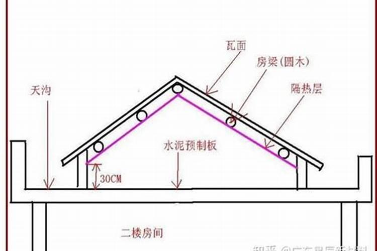 叠拼别墅风水需要注意什么