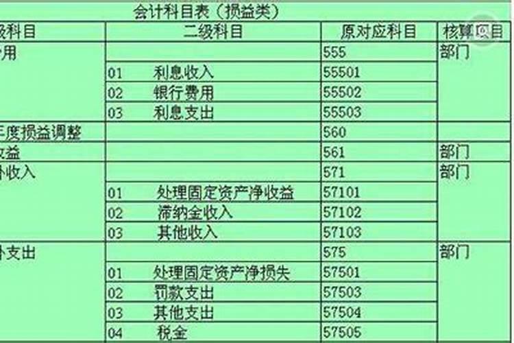 企业请风水先生看厂房位置,会计应该做什么科目