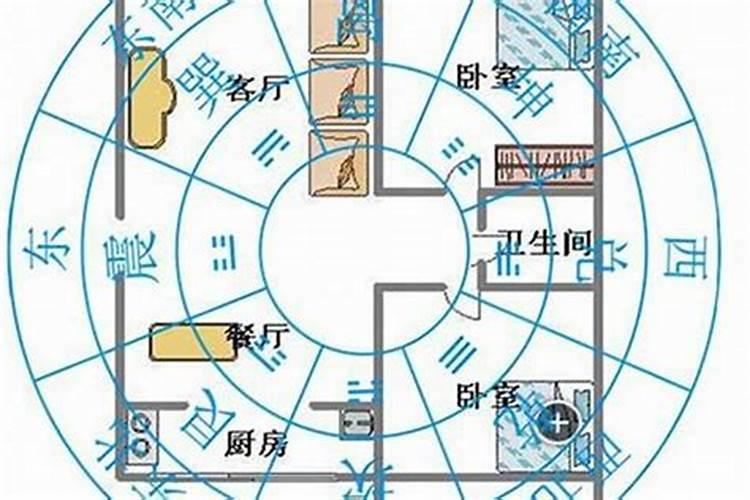 斜门如何化解