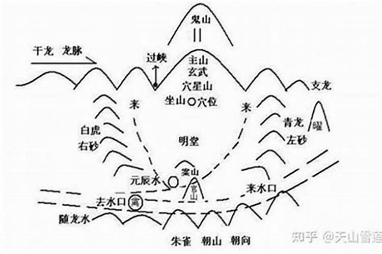 风水门派有哪些