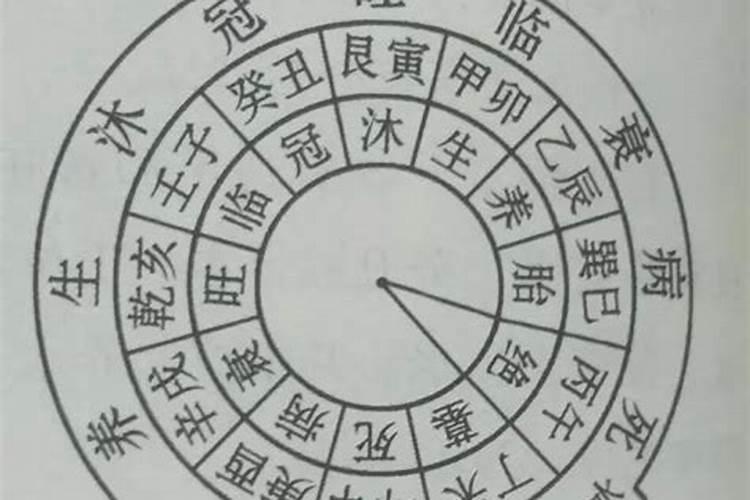 阴宅风水的调整秘诀