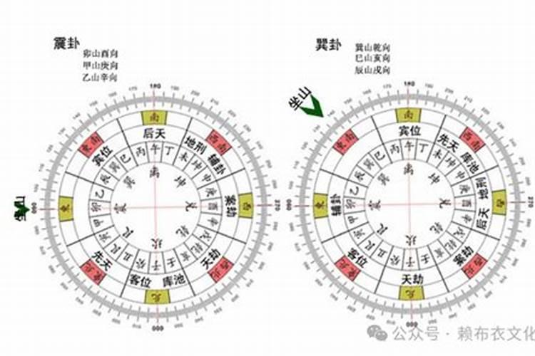 风水流派之三合派、三元派