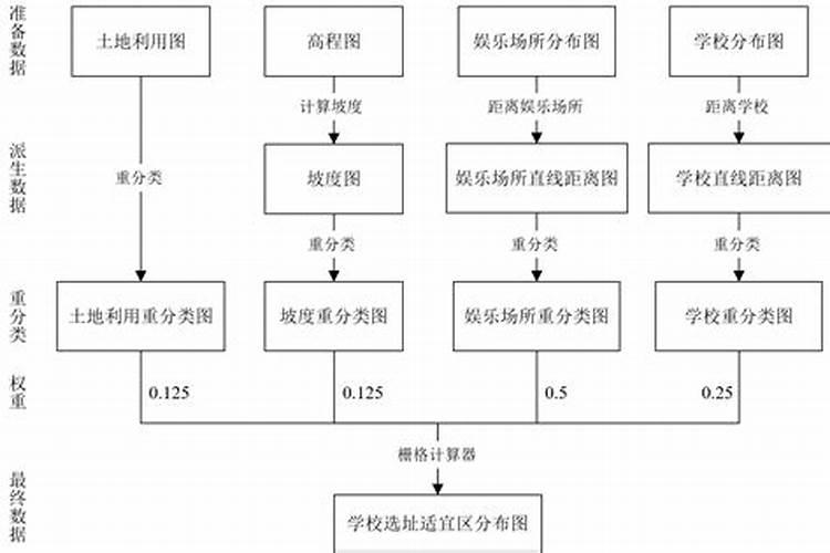 文昌塔是能考上名校的风水吗？？必采纳!!!速答速采纳!