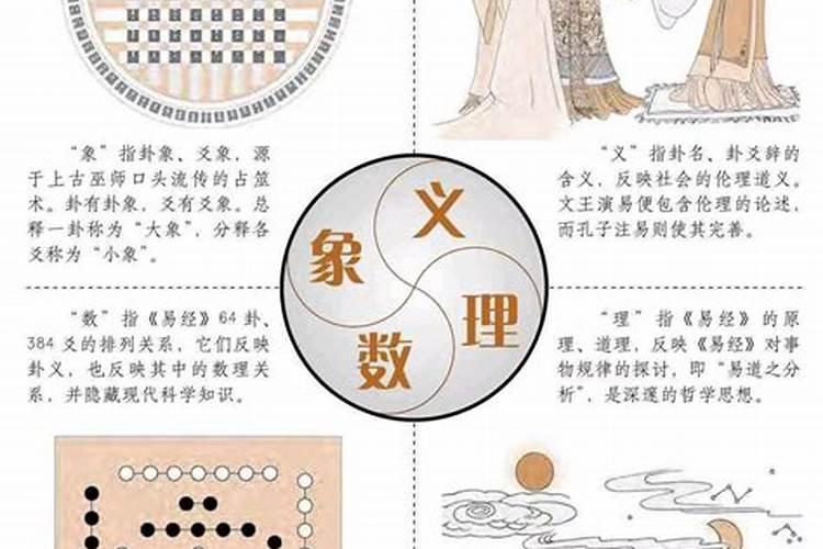 看风水十大要诀六坐北朝南