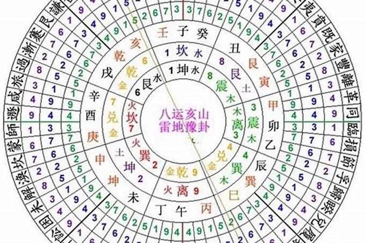 风水布局之“七星打劫”详解