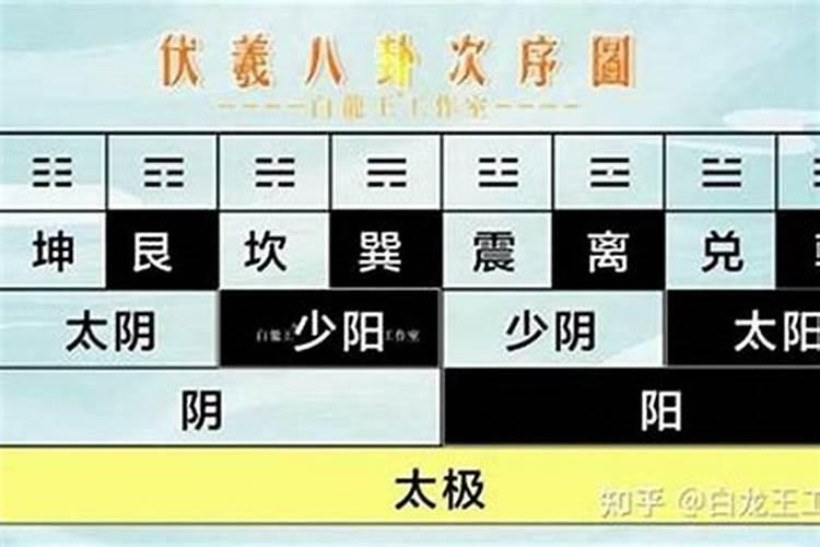 房间两个门怎么确定宫位位置