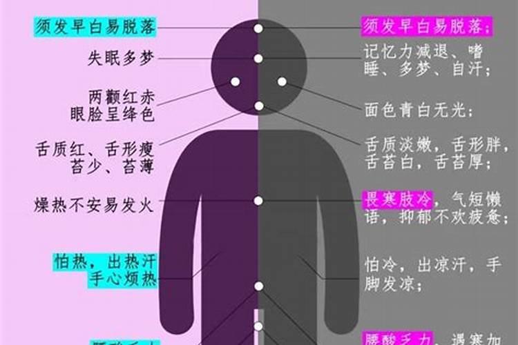 如何鉴别风水与皮水