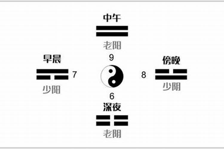 独门阴阳法风水之四象法