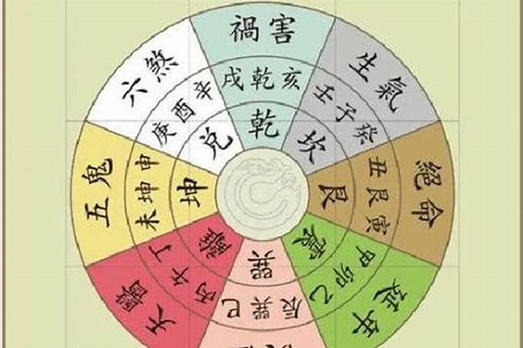 巽宅是什么意思