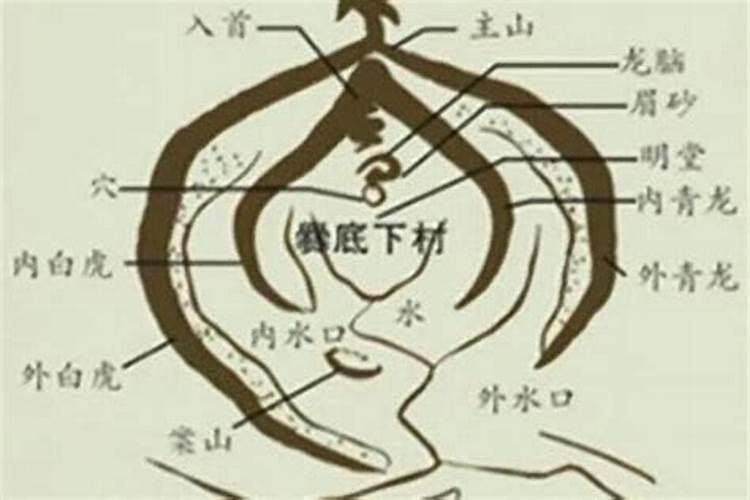 风水转运知识学