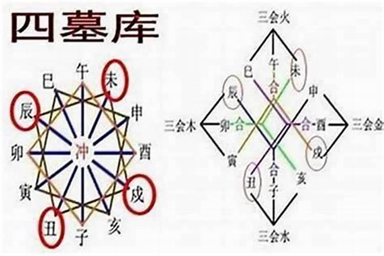 三合风水四大局水口解读