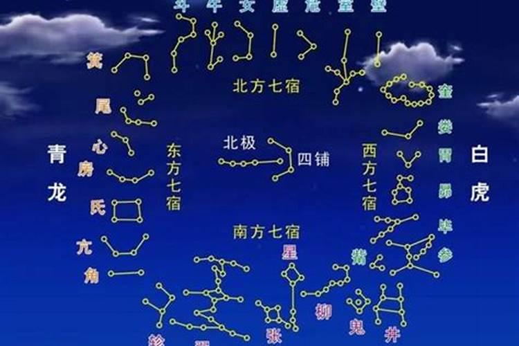家居如何定 星位