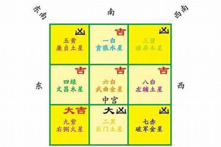 风水是什么