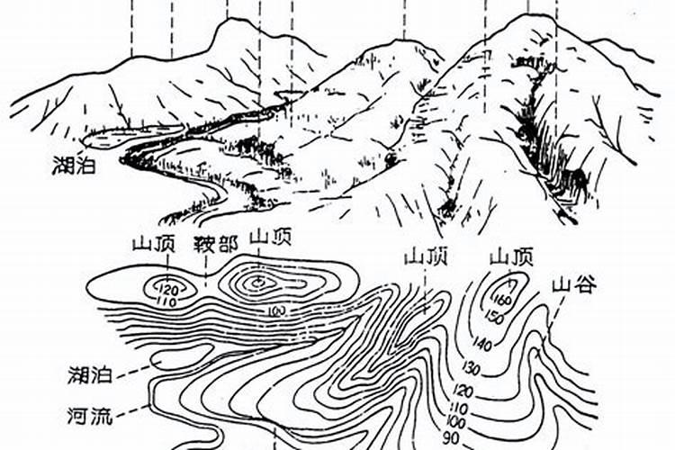 风水师为什么要看山丫和山包的区别