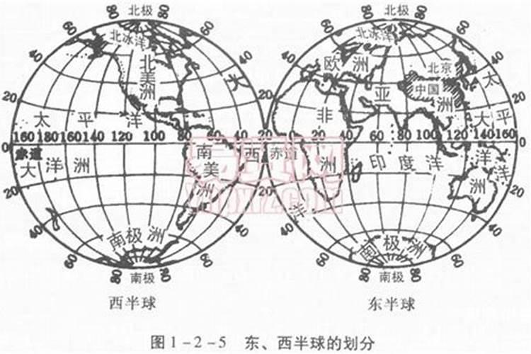 为何房屋不能在子午线