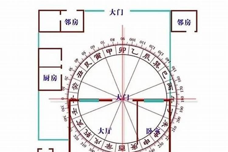 阳宅三要:住宅风水关键看这3处