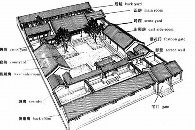 怎样看农村阳宅风水的好坏？