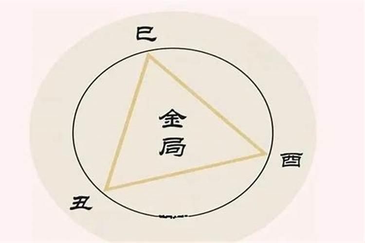 三合风水四大局立向法则