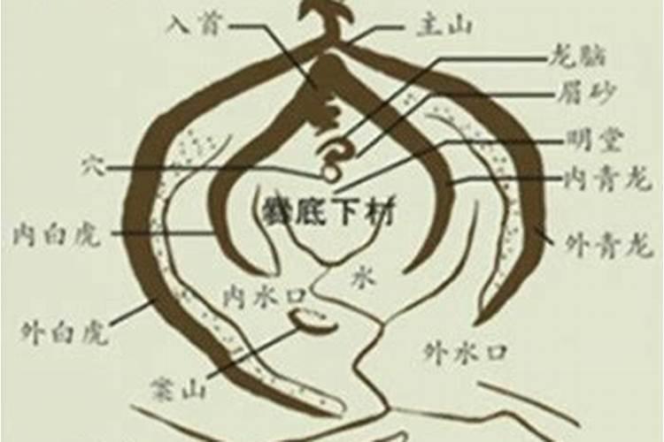 阴阳宅风水之水口