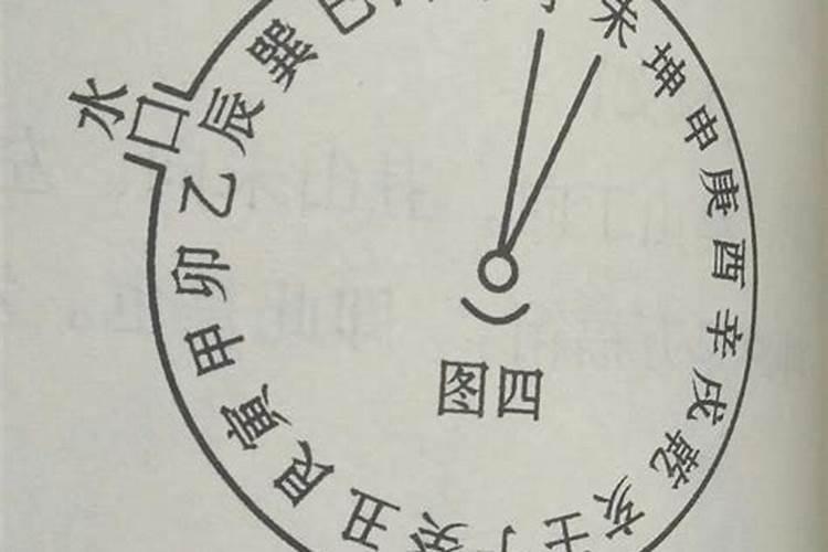 阳宅出入水口的定位方法