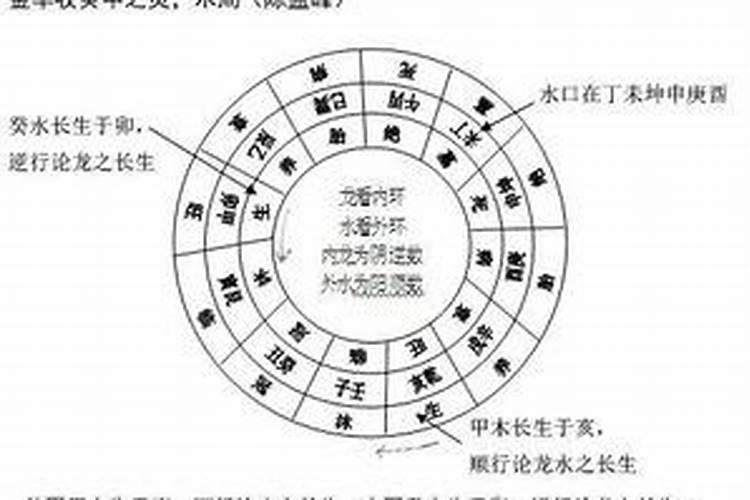 风水二十四山阴宅水法