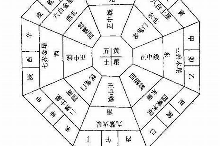 风水是迷信吗