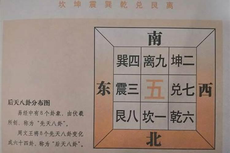 孙彬斌的九宫八卦风水64阵