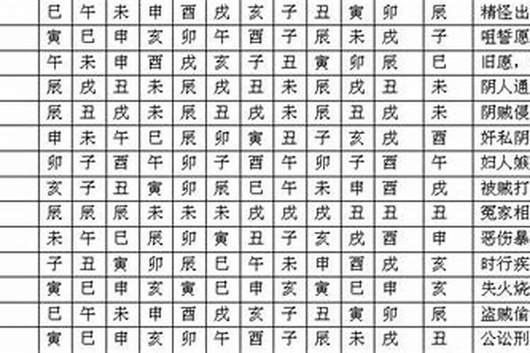 八字中的神煞如何看待？