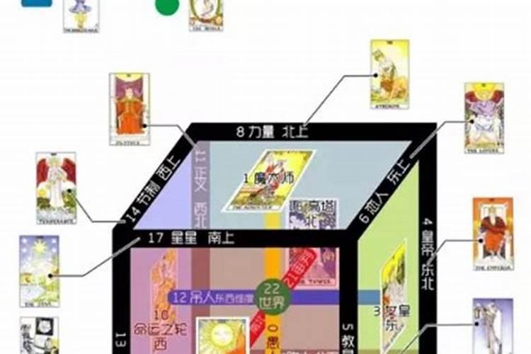 塔罗牌真会算出你的命运吗？