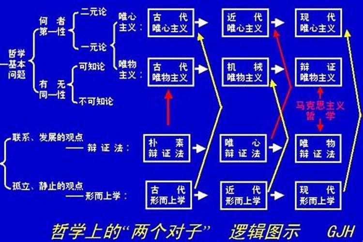 揭东买楼如何