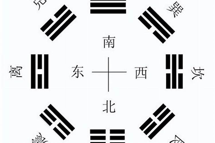 住宅风水最好的朝向是哪个方位？