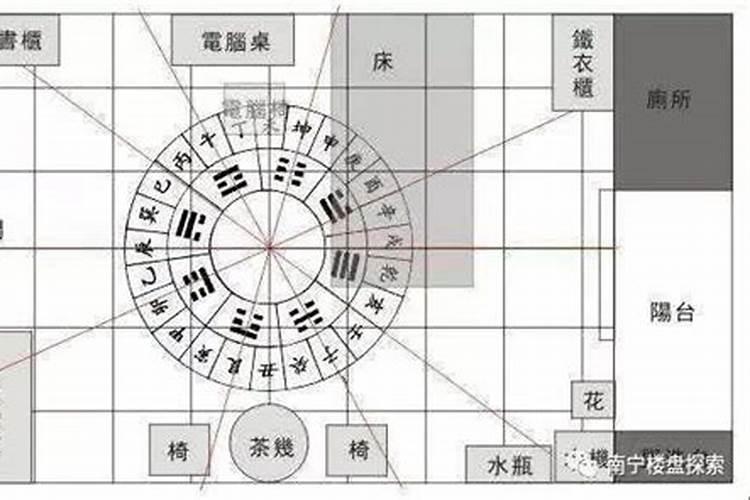 风化壳发育阶段及风化壳类型