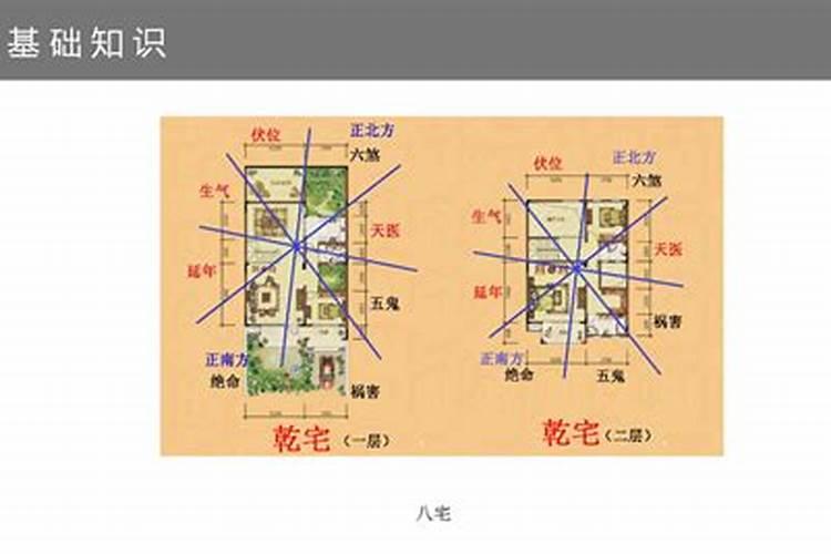 房屋坐西向东优缺点