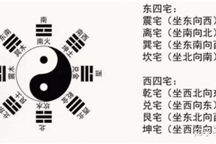 完整的八宅风水断事口诀,八宅风水吉凶方位图解