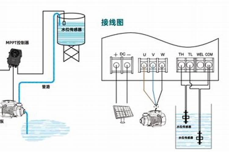 家里有井,井里面放了一个潜水泵安着风水来说好不好？