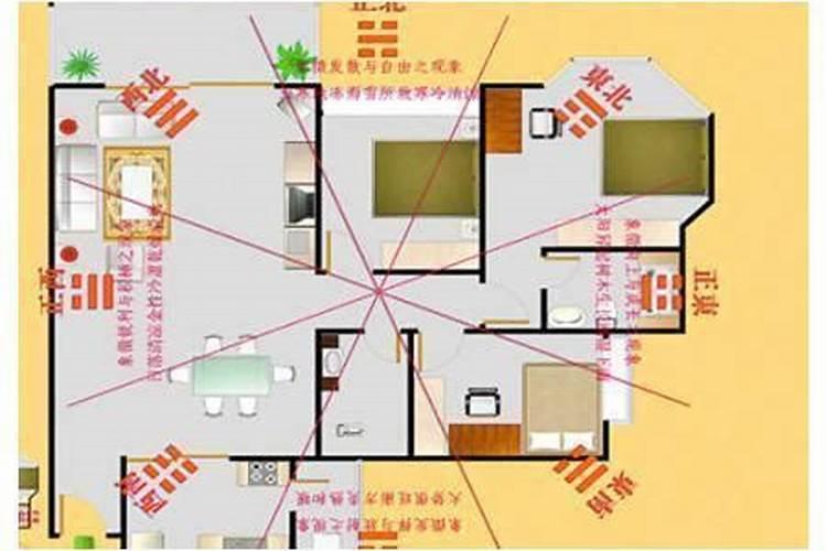 教你看懂房屋坐向风水