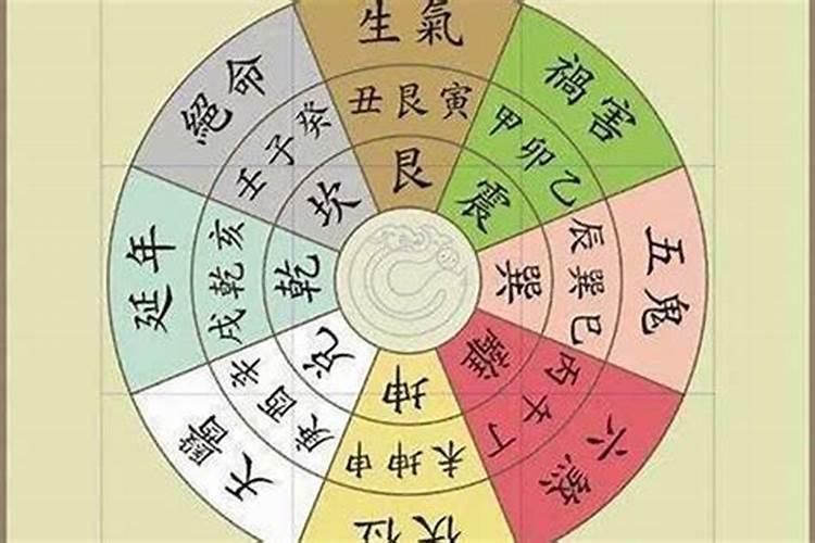 阳宅风水 “东四命,西四命”计算方法及如何选择楼层(高楼)或独立房(别 ...